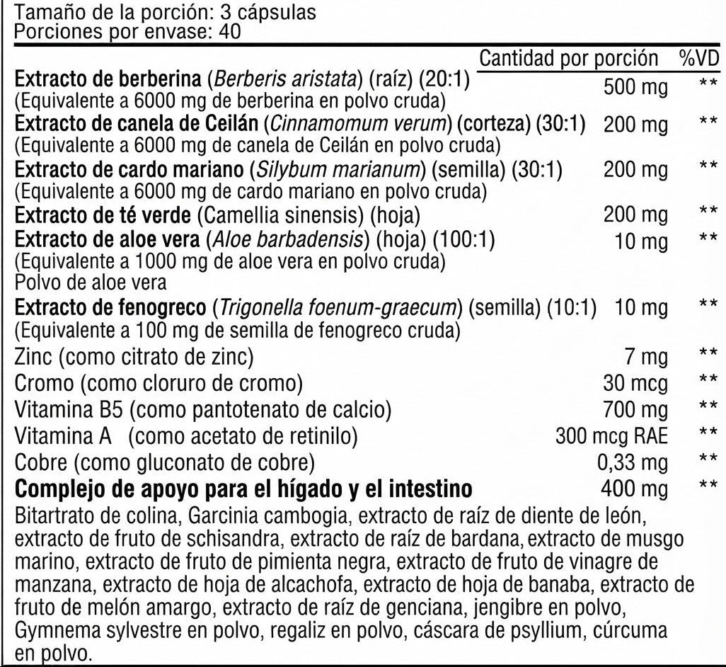 Ingredientes y composición de ACNEFRENO